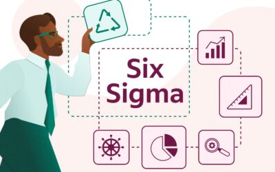 Lean Six Sigma in Arantxaonline