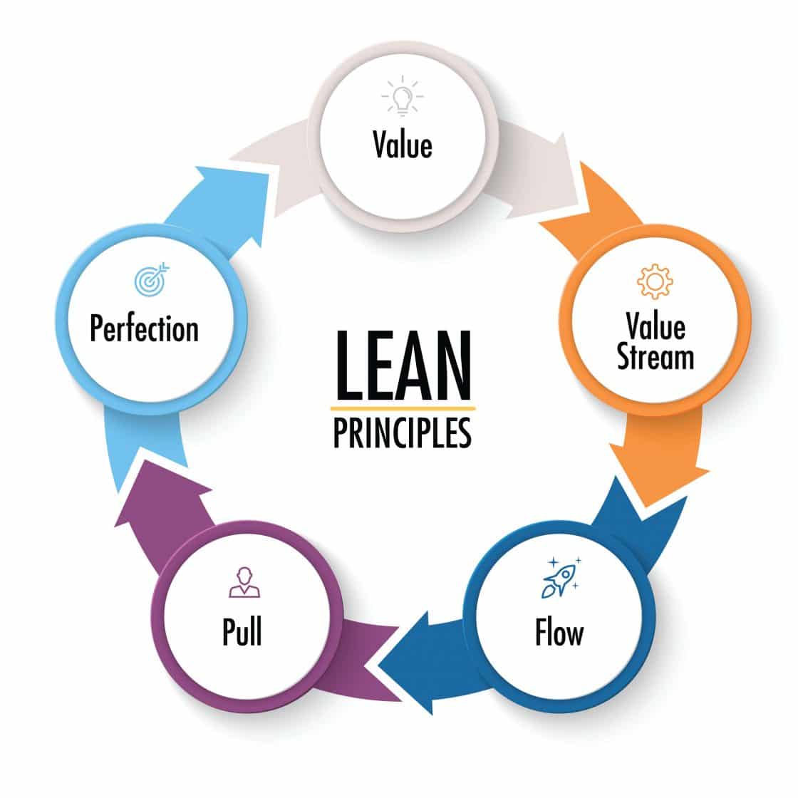 Lean Principles-TonerGiant